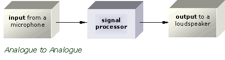 Signal Conversion